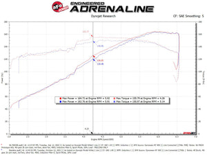 aFe Takeda Momentum Pro Dry S Cold Air Intake System 19-22 Toyota RAV4 L4-2.5L