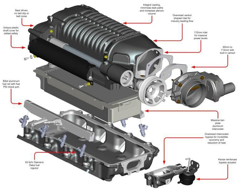 Whipple Supercharger 2014-2015 Chevrolet Camaro Z28 7.0L LS7 Kit