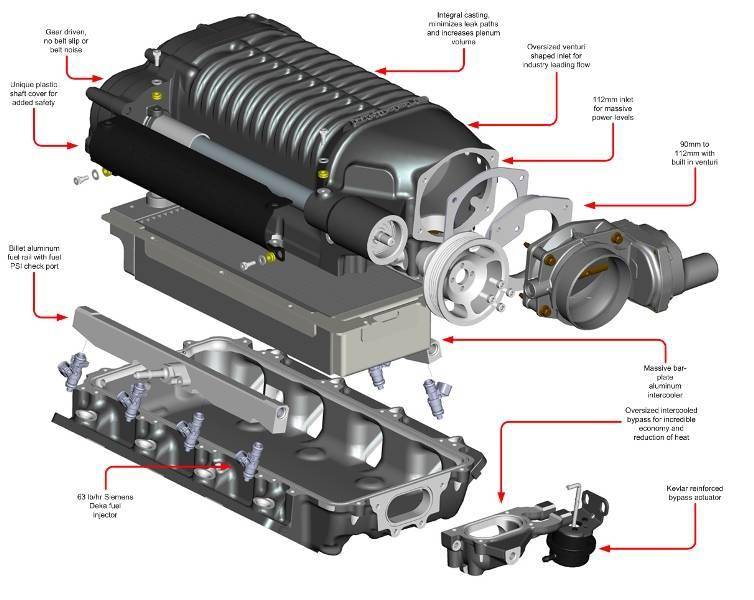 Whipple Supercharger 2013-2015 Chevrolet Camaro LS3 Kit
