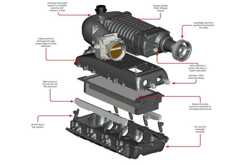 Whipple Supercharger 2004-2006 GM Truck/SUV 6.0L Kit