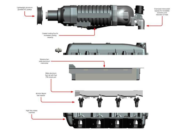 Whipple Supercharger 2004-2006 GM Truck/SUV 6.0L Kit