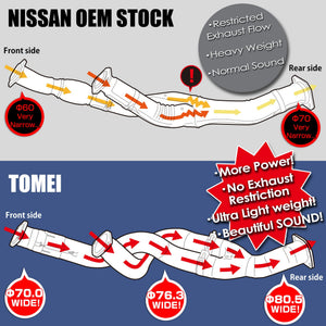 TOMEI FULL TITANIUM FRONT PIPE EXPREME Ti GT-R RB26DETT