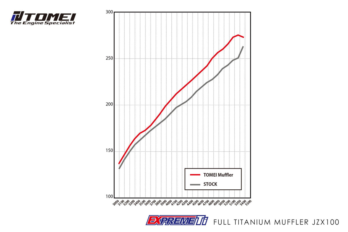 TOMEI FULL TITANIUM MUFFLER EXPREME Ti CHASER/MARK2 JZX100