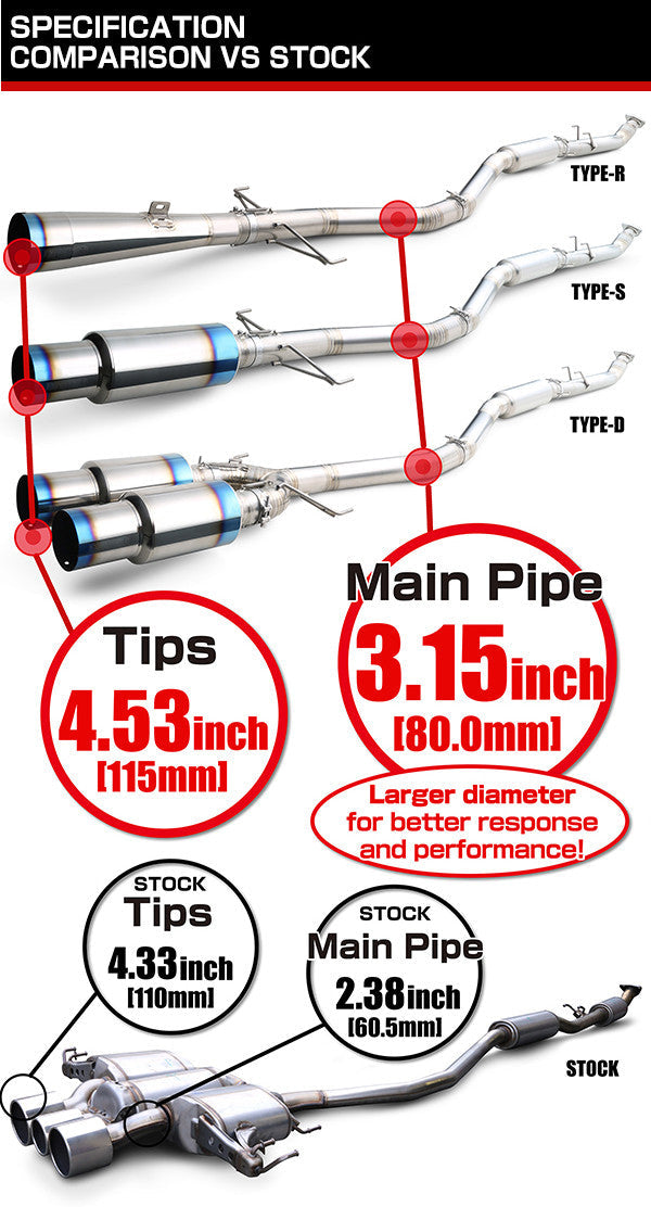 TOMEI FULL TITANIUM MUFFLER EXPREME Ti CIVIC TYPE-R FK8 TYPE-D (DUAL)