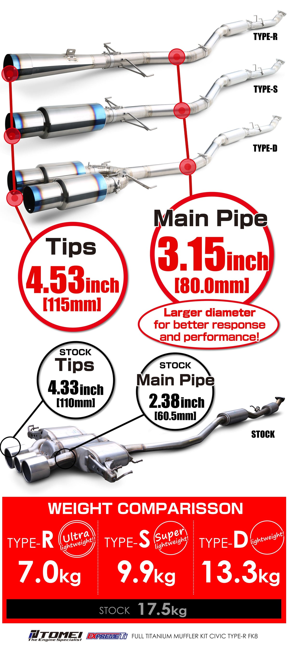 TOMEI FULL TITANIUM MUFFLER EXPREME Ti CIVIC TYPE-R FK8 TYPE-D (DUAL)
