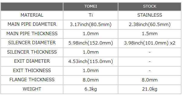 TOMEI FULL TITANIUM MUFFLER EXPREME Ti INFINITI G35 2003-2007 COUPE