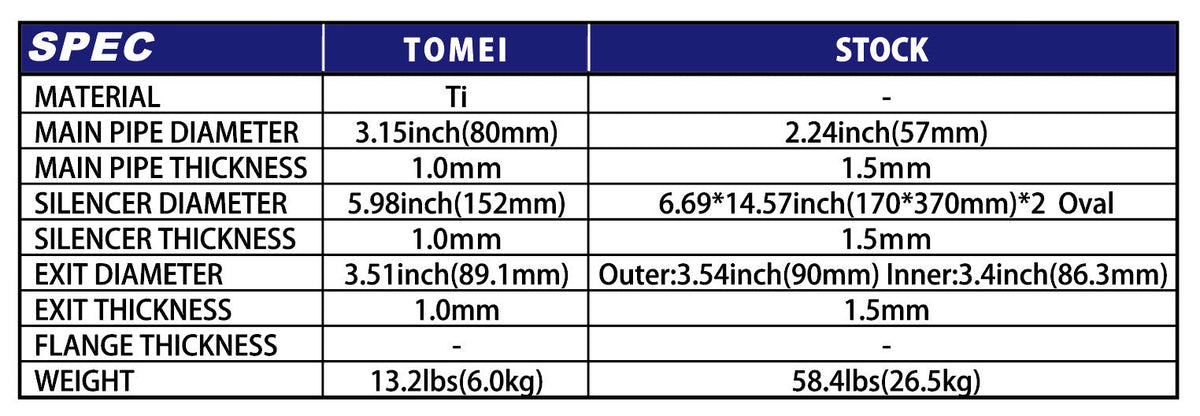 TOMEI FULL TITANIUM MUFFLER EXPREME Ti FORD MUSTANG 2015+ ECOBOOST S550 (SINGLE)