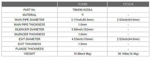 TOMEI FULL TITANIUM MUFFLER EXPREME Ti RX-7 FD3S