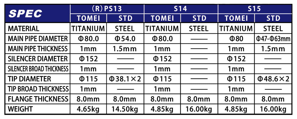TOMEI FULL TITANIUM MUFFLER EXPREME Ti SILVIA S15 SR20DET