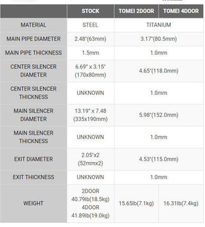 TOMEI FULL TITANIUM MUFFLER EXPREME Ti SKYLINE ER34 2 DOOR