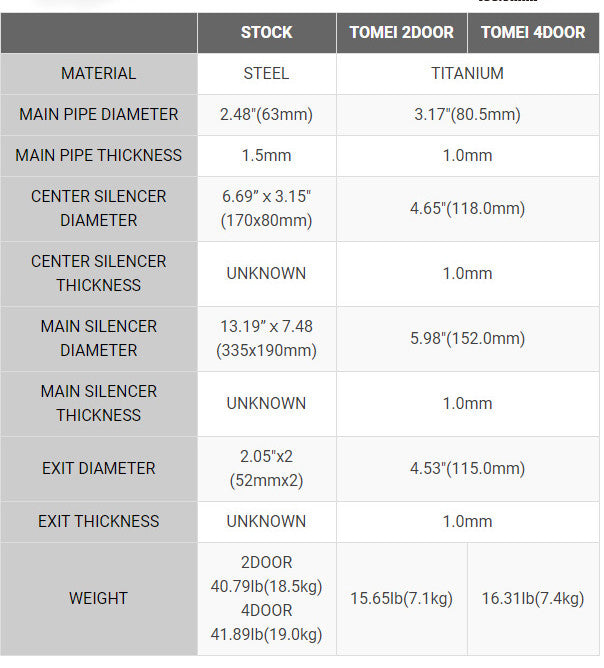 TOMEI FULL TITANIUM MUFFLER EXPREME Ti SKYLINE ER34 4 DOOR