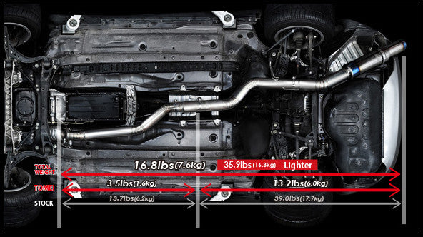 TOMEI FULL TITANIUM MUFFLER EXPREME Ti SUPRA JZA80