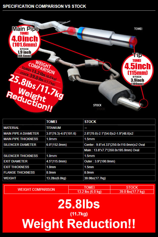 TOMEI FULL TITANIUM MUFFLER EXPREME Ti SUPRA JZA80