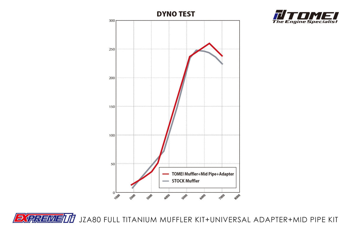 TOMEI FULL TITANIUM MUFFLER EXPREME Ti SUPRA JZA80
