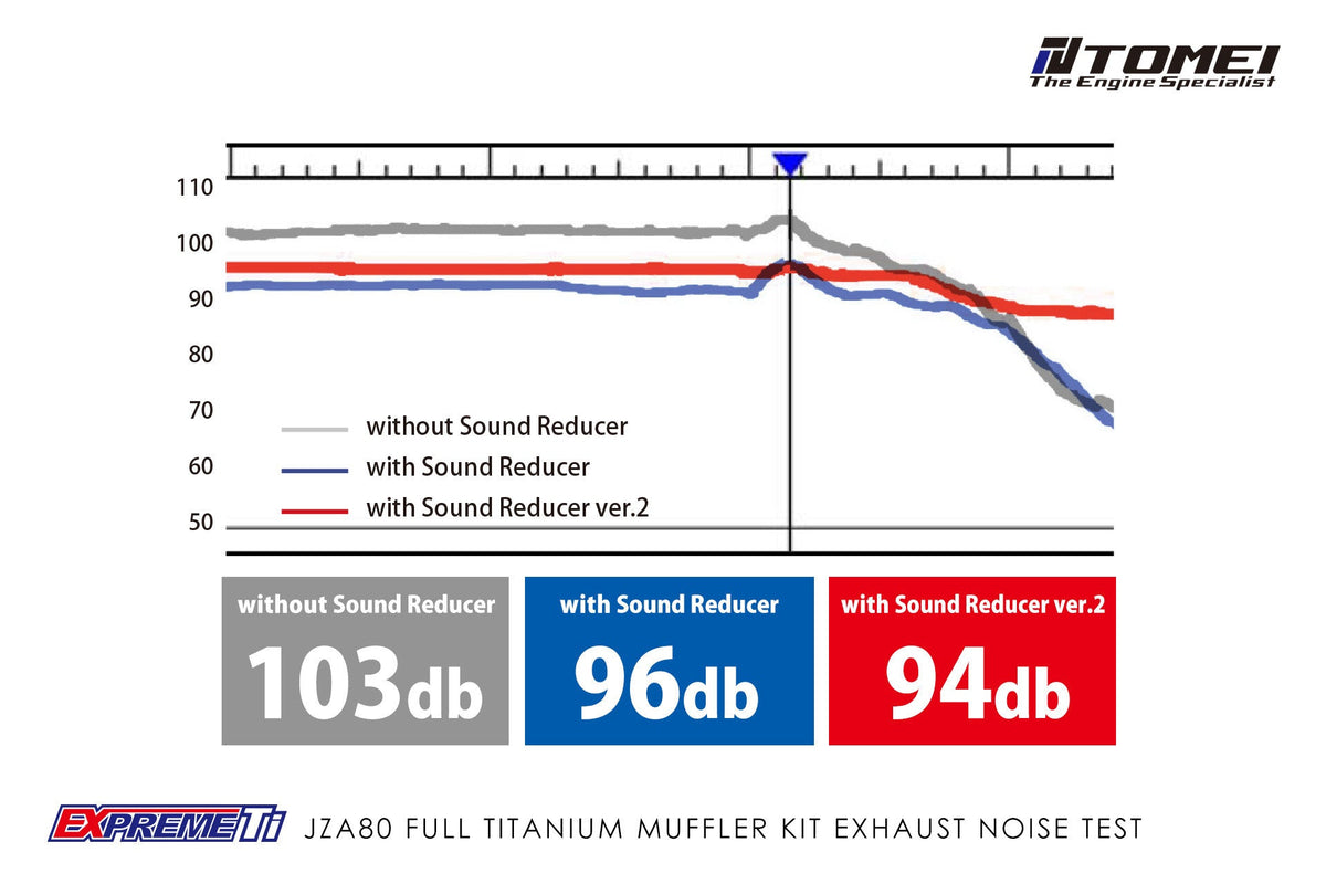 TOMEI FULL TITANIUM MUFFLER EXPREME Ti SUPRA JZA80