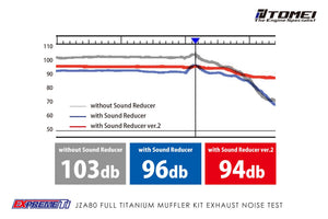 TOMEI FULL TITANIUM MUFFLER EXPREME Ti SUPRA JZA80