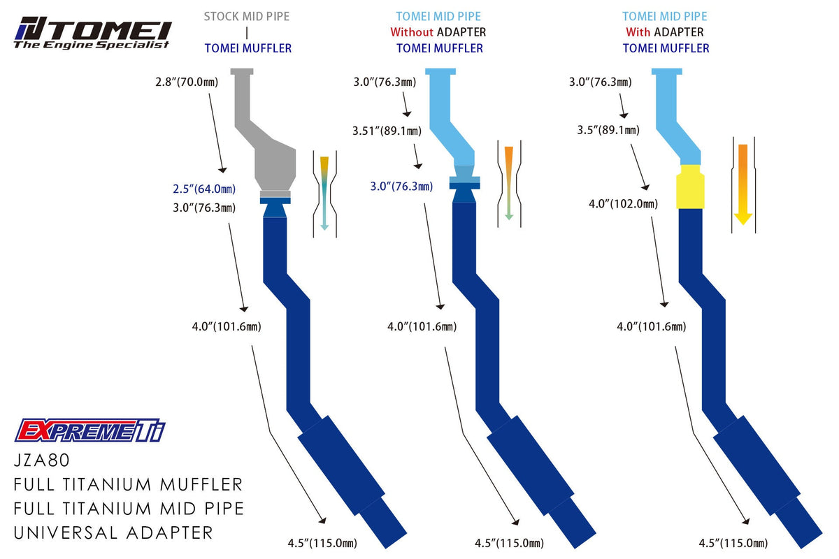 TOMEI FULL TITANIUM MUFFLER EXPREME Ti SUPRA JZA80