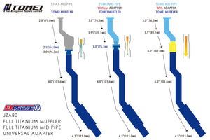 TOMEI FULL TITANIUM MUFFLER EXPREME Ti SUPRA JZA80
