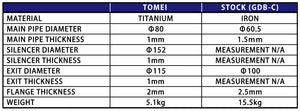 TOMEI FULL TITANIUM MUFFLER EXPREME Ti WRX/STI GDF USDM