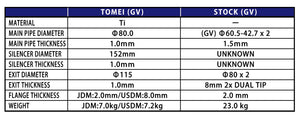 TOMEI FULL TITANIUM MUFFLER EXPREME Ti WRX/STI GRF USDM
