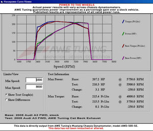 AWE Tuning VW Mk5 GTI Performance Exhaust
