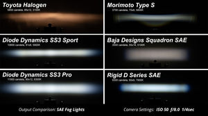 Diode Dynamics SS3 Pro Type Ram Horiz Kit ABL - White SAE Fog