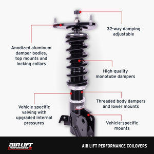 Air Lift Performance 15-20 Audi A3 / 15-24 VW GTI Coilover Kit