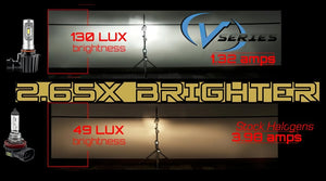 Oracle 880/881/H27 - VSeries LED Headlight Bulb Conversion Kit - 6000K
