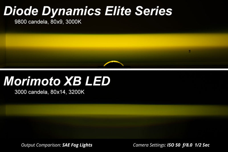 Diode Dynamics Elite Series Type M Fog Lamps - Yellow (Pair)