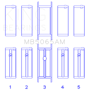 King Engine Bearings Chrysler/Mitsubishi 122ci 2.0L (Size 0.25) Main Bearing Set