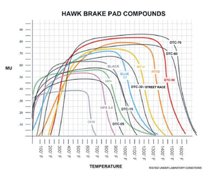 Hawk Wilwood Dynalite Caliper 12mm Street HT-10 Brake Pads