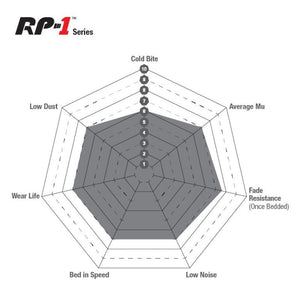 EBC Racing 20-24 Audi RS6 4.0TT Rear RP-1 Race Brake Pads