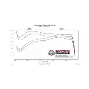 Flowmaster 19-24 RAM 1500 5.7L Outlaw Direct Fit Muffler