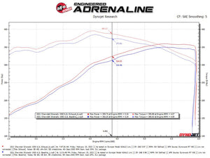 aFe Vulcan Series 4in-3in 304-SS Exhaust Cat-Back 2019 GM Silverado / Sierra 1500 V8-5.3L w/ OE Tips