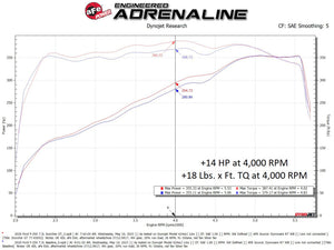 aFe SCORCHER Power Module Ford F-250/F-350 20-22 V8-7.3L