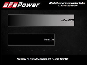 aFe 2020 Toyota Supra 3.0L 3in Red Intercooler Tube - Hot