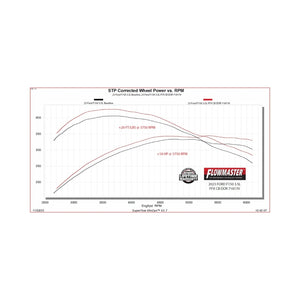 Flowmaster 21-25 Ford F-150 FlowFX Cat-Back Exhaust System