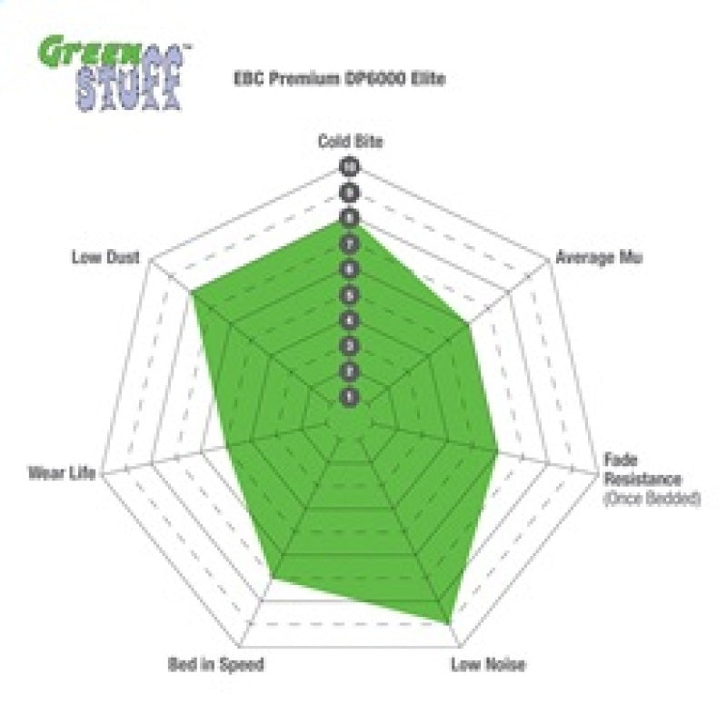 EBC 93-97 Lexus GS300 3.0 Greenstuff Front Brake Pads