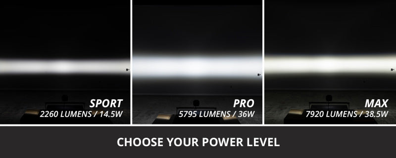 Diode Dynamics SS3 Pro RBL - White Combo Flush (Single)