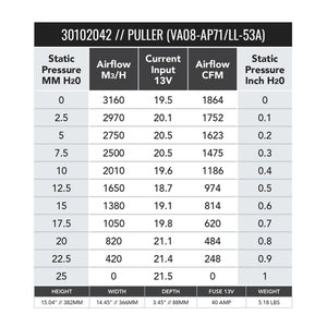 SPAL 1864 CFM 14in High Performance Fan - Pull/Curved (VA08-AP71/LL-53A)