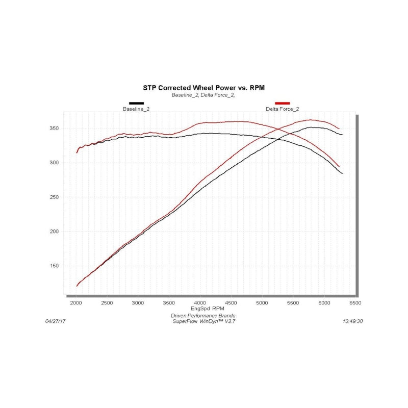 Flowmaster 16-18 Camaro 6.2L Delta Force Performance Intake