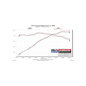 Flowmaster 12-18 Wrangler JK 3.6L Performance Cold Air Intake Kit