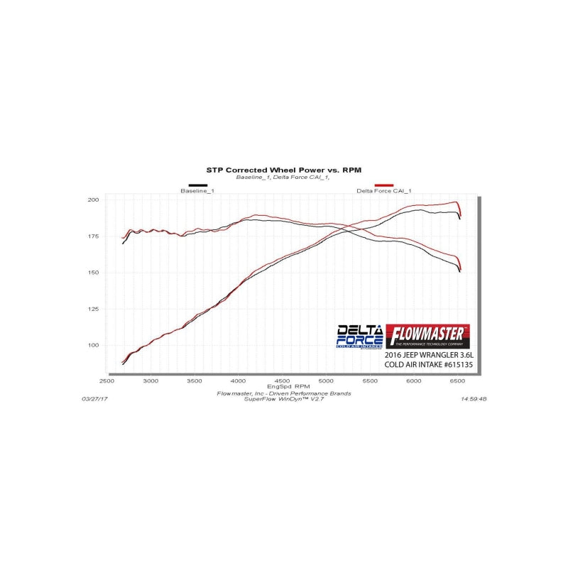 Flowmaster 12-18 Wrangler JK 3.6L Performance Cold Air Intake Kit
