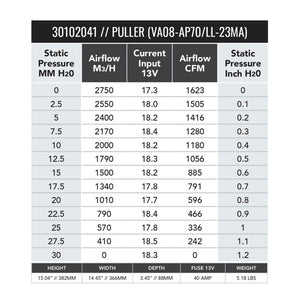 SPAL 1623 CFM 14in High Performance Fan - Pull/Straight (VA08-AP70/LL-23MA)