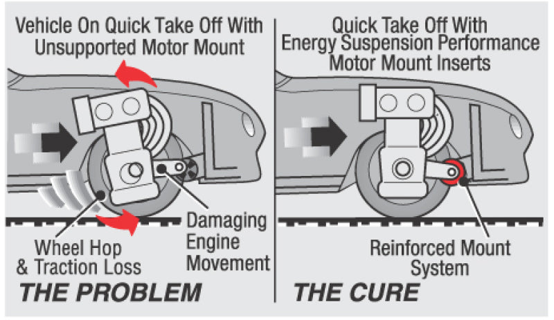 Energy Suspension 94-01 Acura Integra / 99-00 Honda Civic Si (Manual Transmission) Black Motor Mount