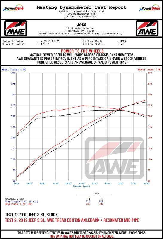 AWE Tuning 2018+ Jeep Wrangler JL/JLU 3.6L Resonated Mid Pipe