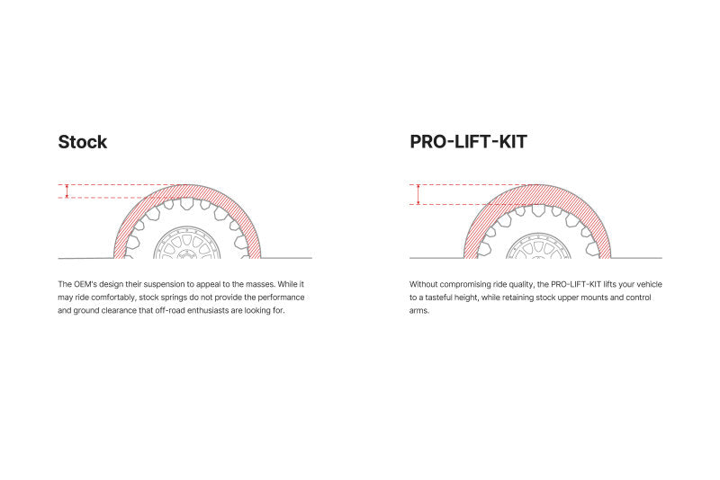 Eibach Pro-Lift Kit for 19-20 Subaru Forester AWD SK