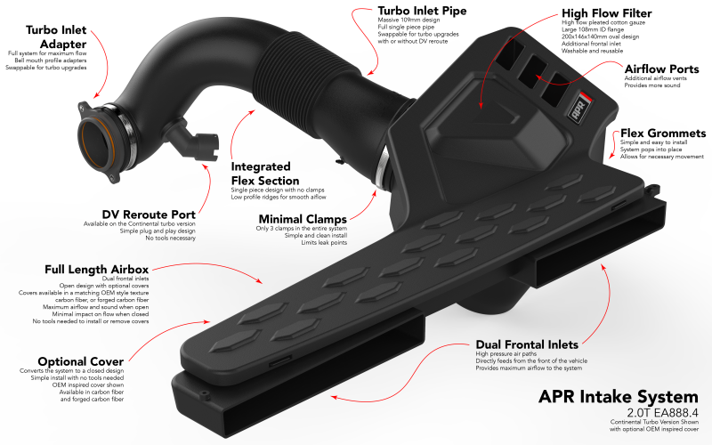 APR 22-26 Audi S3/Volkswagen Golf R EA888.4 (MQB EVO) 2.0T Intake System