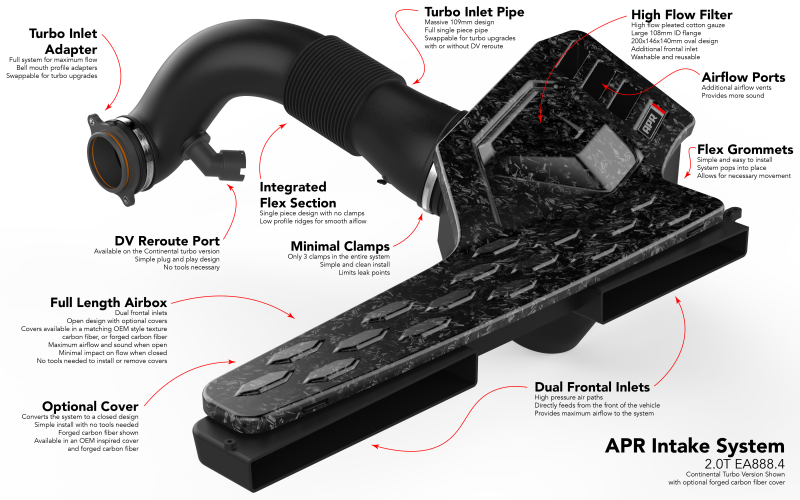 APR 22-26 Audi S3/Volkswagen Golf R EA888.4 (MQB EVO) 2.0T Intake System