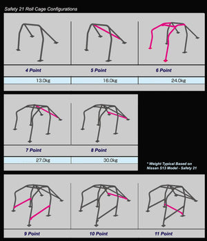 Cusco SFTY21 2-Passenger 6-Point BLK Around Dash Roll Cage 40mm 95-98 Honda Civic EK4(S/O/No Cancel)